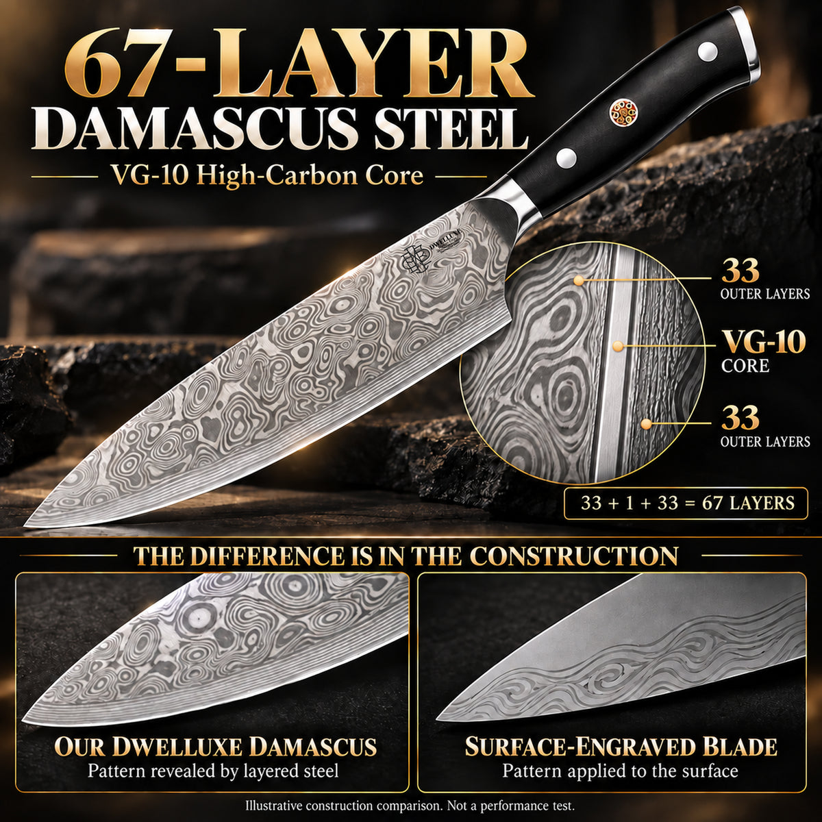 DWELLUXE Damascus Chef Knife Set UK – 8" Japanese VG-10 67-Layer Kitchen Knife, G10 Handle, 3-in-1 Sharpener & Accessories | Premium Gift Set